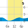 Shell Island tide chart for Friday, April 5, 2024
