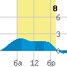 Shell Island tide chart for Wednesday, May 8, 2024