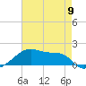 Shell Island tide chart for Thursday, May 9, 2024