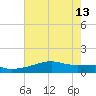 Shell Island tide chart for Thursday, June 13, 2024