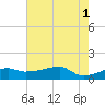 Shell Island tide chart for Saturday, June 1, 2024
