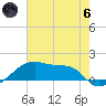 Shell Island tide chart for Thursday, June 6, 2024