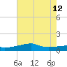 Shell Island tide chart for Friday, July 12, 2024