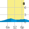 Shell Island tide chart for Thursday, August 8, 2024