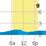 Shell Island tide chart for Friday, August 9, 2024