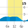 Shell Island tide chart for Sunday, September 15, 2024