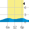 Shell Island tide chart for Wednesday, September 4, 2024