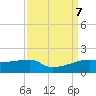 Shell Island tide chart for Saturday, September 7, 2024