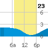 Shell Island tide chart for Wednesday, October 23, 2024