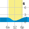 Shell Island tide chart for Sunday, October 6, 2024
