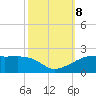 Shell Island tide chart for Tuesday, October 8, 2024