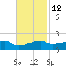 Shell Island tide chart for Tuesday, November 12, 2024