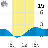Shell Island tide chart for Friday, November 15, 2024