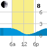 Shell Island tide chart for Friday, November 8, 2024