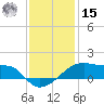 Shell Island tide chart for Sunday, December 15, 2024