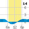Shell Island tide chart for Tuesday, January 14, 2025