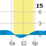 Shell Island tide chart for Wednesday, January 15, 2025