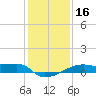 Shell Island tide chart for Thursday, January 16, 2025