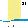 Shell Island tide chart for Thursday, January 23, 2025
