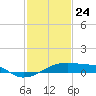 Shell Island tide chart for Friday, January 24, 2025