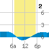 Shell Island tide chart for Thursday, January 2, 2025