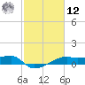 Shell Island tide chart for Wednesday, February 12, 2025