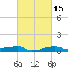 Shell Island tide chart for Saturday, February 15, 2025