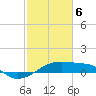 Shell Island tide chart for Thursday, February 6, 2025