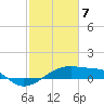 Shell Island tide chart for Friday, February 7, 2025