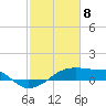 Shell Island tide chart for Saturday, February 8, 2025