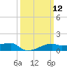 Shell Island tide chart for Wednesday, March 12, 2025