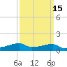 Shell Island tide chart for Saturday, March 15, 2025