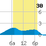 Shell Island tide chart for Sunday, March 30, 2025