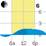 Shell Island tide chart for Thursday, March 6, 2025