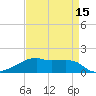 Shell Island tide chart for Tuesday, April 15, 2025