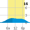 Shell Island tide chart for Wednesday, April 16, 2025