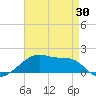Shell Island tide chart for Wednesday, April 30, 2025