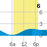 Shell Island tide chart for Sunday, April 6, 2025