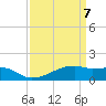 Shell Island tide chart for Monday, April 7, 2025