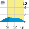 Shell Island tide chart for Monday, May 12, 2025