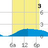 Shell Island tide chart for Saturday, May 3, 2025