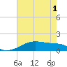 Shell Island tide chart for Sunday, June 1, 2025