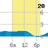 Shell Island tide chart for Friday, June 20, 2025
