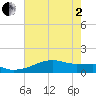 Shell Island tide chart for Monday, June 2, 2025