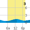 Shell Island tide chart for Tuesday, June 3, 2025