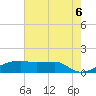 Shell Island tide chart for Friday, June 6, 2025