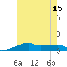 Shell Island tide chart for Tuesday, July 15, 2025