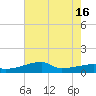 Shell Island tide chart for Wednesday, July 16, 2025