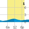 Shell Island tide chart for Tuesday, July 1, 2025