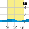 Shell Island tide chart for Wednesday, July 30, 2025